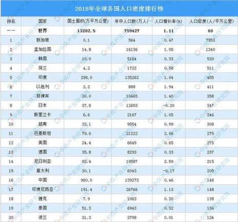 世界各国大学生人口比例