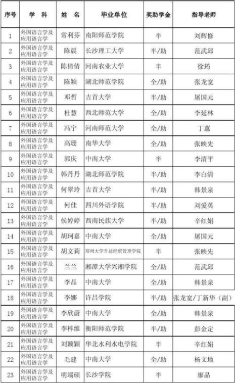 中南大学研究生导师怎么联系