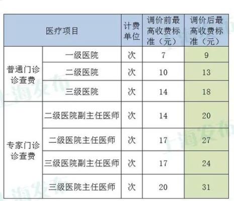 在南宁当护士一个月工资多少