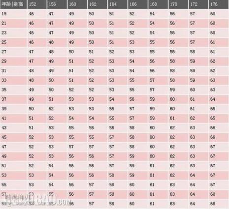 13周岁身高标准对照表