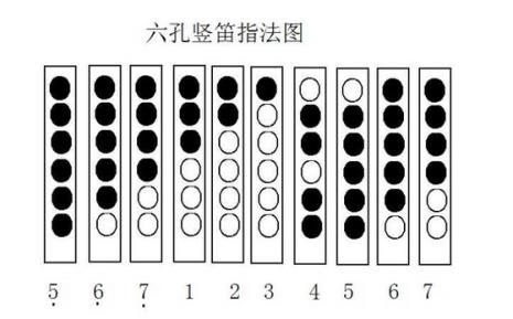 竖笛降音指法