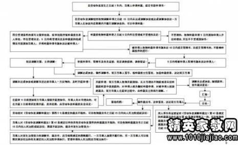 广州劳动仲裁排期要多久