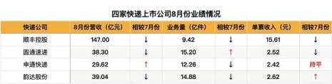 顺丰国际快递国庆休息吗