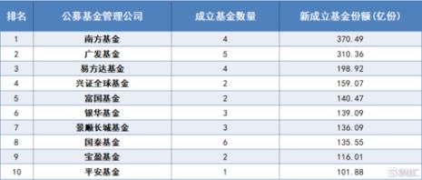 公募基金和机构的区别