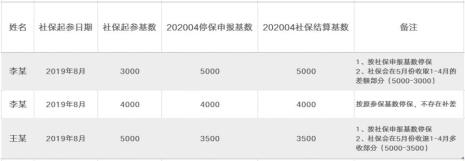 社保停保后怎么转单位