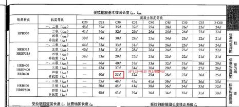 钢筋直径和长度怎么算