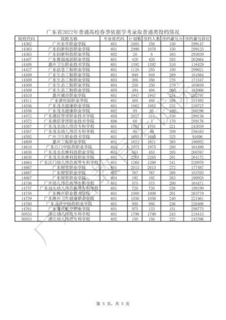 2022年广东投档线和录取线区别