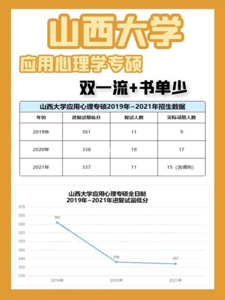 跨考山西大学心理学考研怎么样