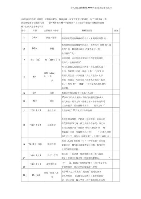 5岁男孩古时候怎么称呼