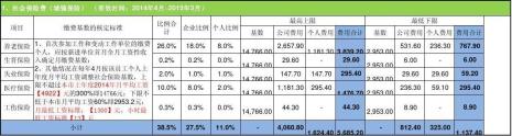 社保重叠部分怎样计算