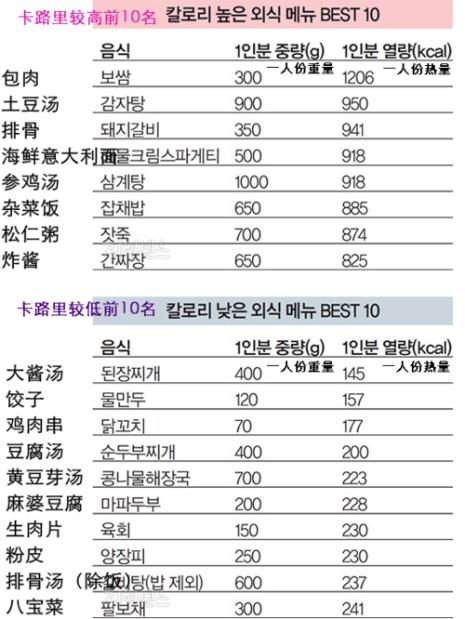 4000千焦等于多少卡