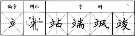 角字旁一个由