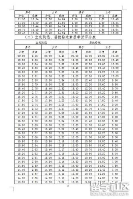 高考最高标准