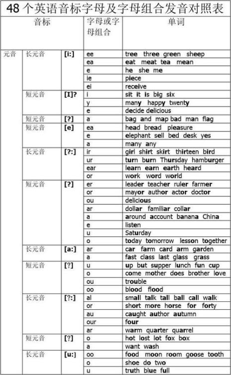 28个字母对应的音标