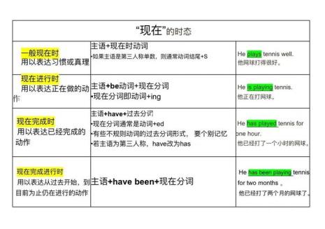 下周的这个时间用什么时态