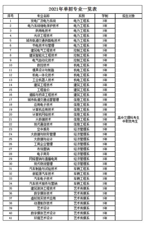 郑州机电职业技术学院是几本