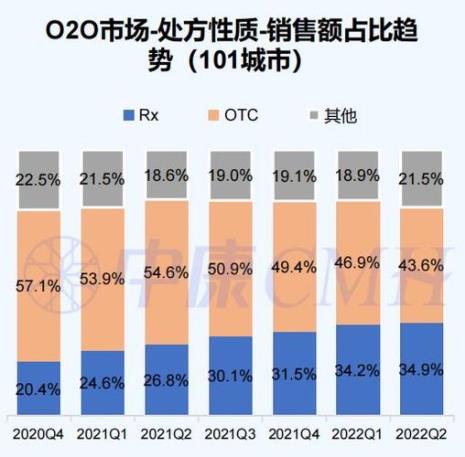 内容电商产品性质