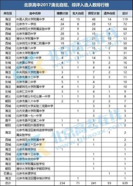 北京4中是普高吗