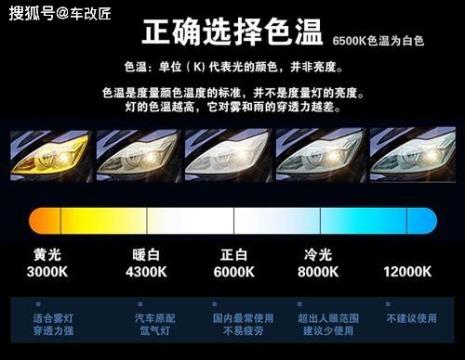 汽车大灯色温3000跟4000区别