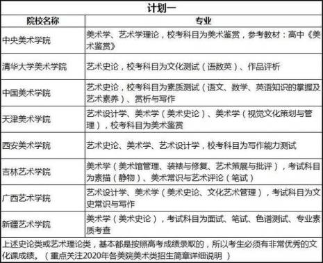 理科生学美术能报什么专业