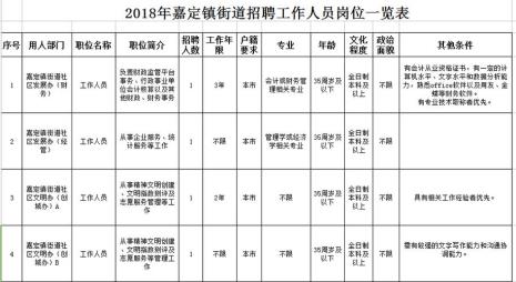 12月入职第二年咋算工作年限