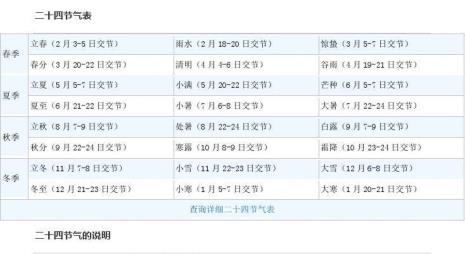 24节气表五个