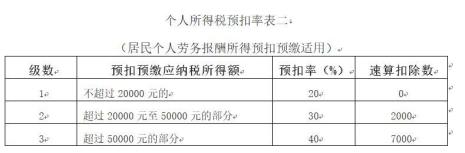 预扣预缴是什么意思