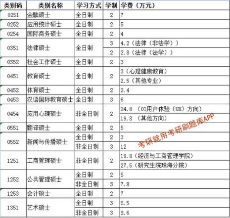 北京师范大学应用心理学学费