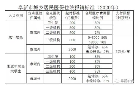 医保满1200怎么报销