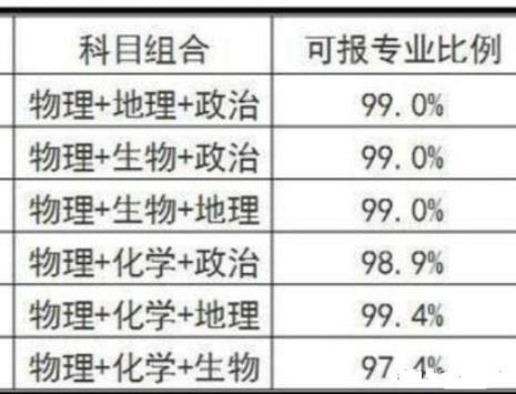 高中选择物化生其他可以不学吗