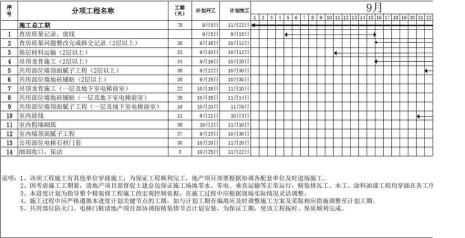 如何做项目的工期表