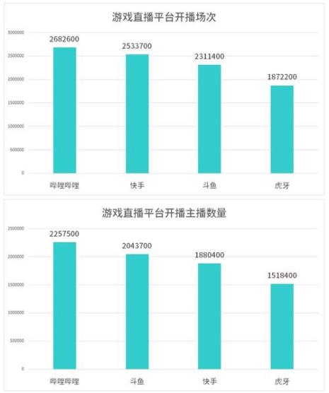 游戏主播素材都是怎么录的