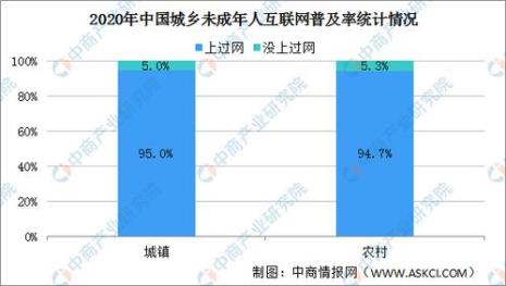 北京高中普及率