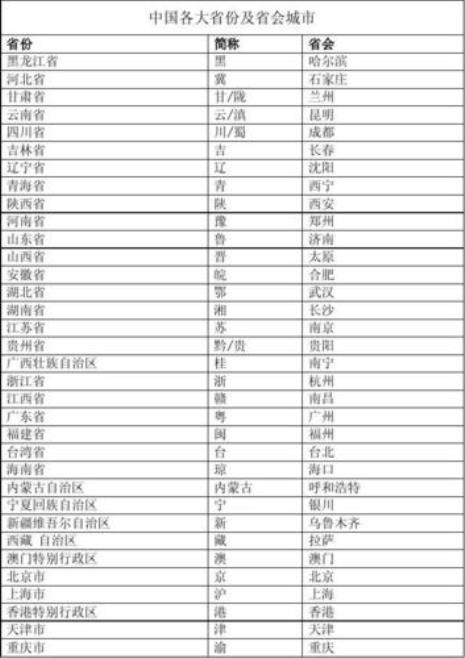 求中国34个省份的省会以及简称