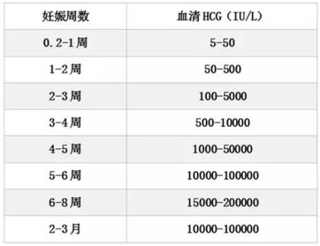 孕期月份与周数对照表