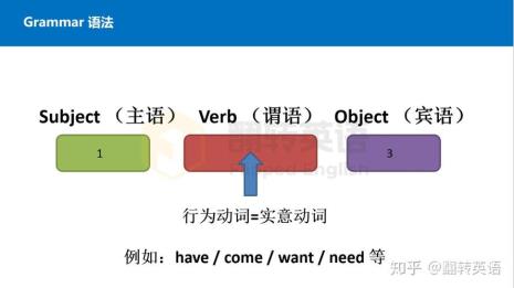 主动补和主系表的区别