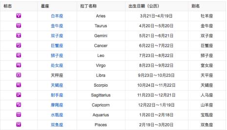 9月10号是什么星座男生