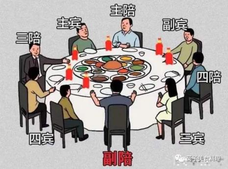 公司聚会酒桌座次