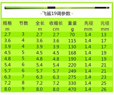 飞鲨鱼竿属于哪个品牌