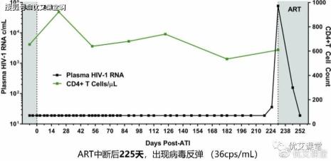 hiv储存库是怎样形成的