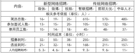 平均招聘周期怎么算