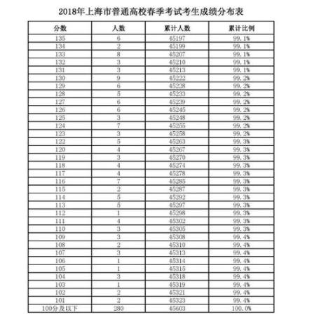 上海中考分数低要补考吗