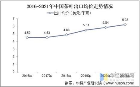 中国茶叶出口等级