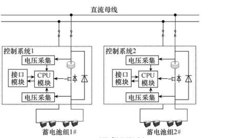 不同容量铅酸电池怎么并联