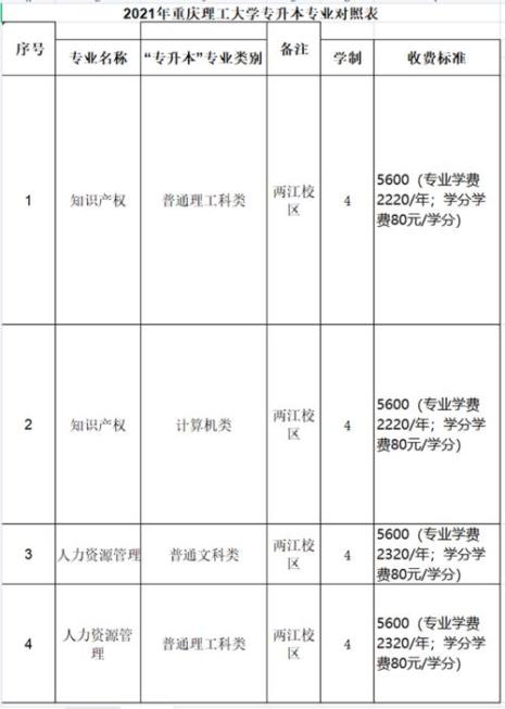 重庆理工大学两江校区学费