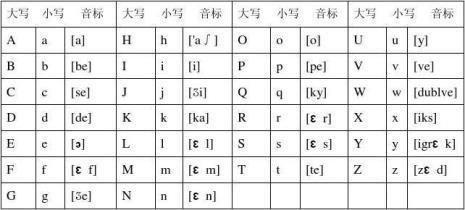 法语字母G和J读音怎么区分