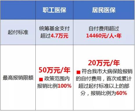 2022山西医保报销范围