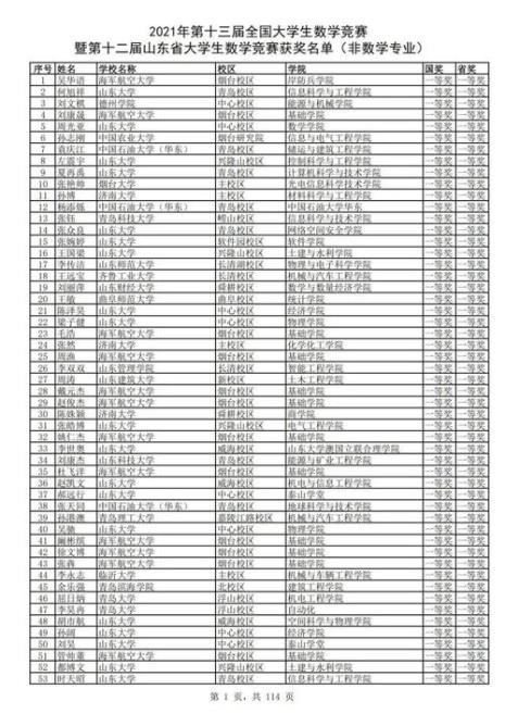 全国数学竞赛a类b类的区别