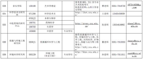 山西大学那个研究生专业好考