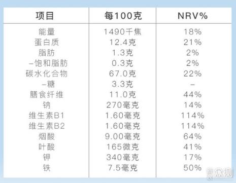 低因咖啡和一般咖热量区别